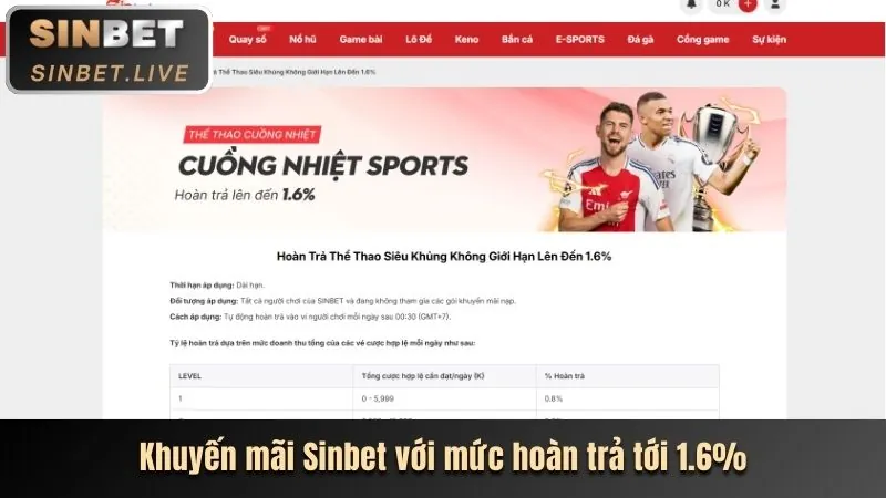 Khuyến Mãi Nạp Tiền Hàng Ngày s88bet